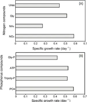 Fig.  3.  Long-term  changes  in  DIN  in  Tongyeong  area  from  1997  to  2017.   