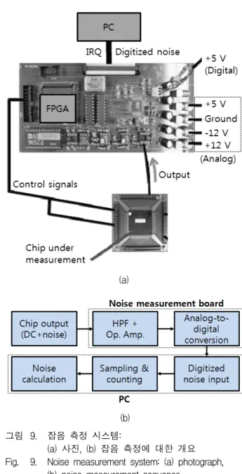 Table 1. Design  parameters  of  the  microbolometer.
