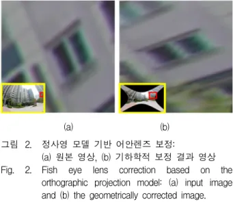 그림 4. 제안하는  패치  탐색  방법의  개념도