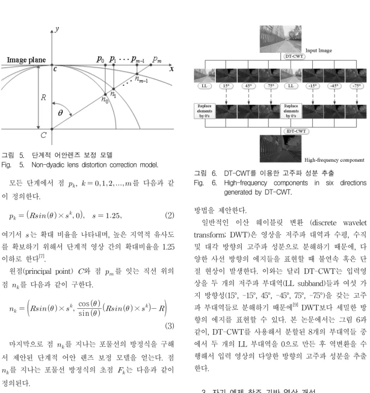 그림 5. 단계적  어안렌즈  보정  모델