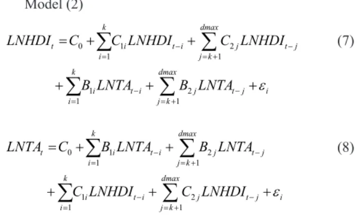 Table 1: Unit root test with ADF (with constant and trend)