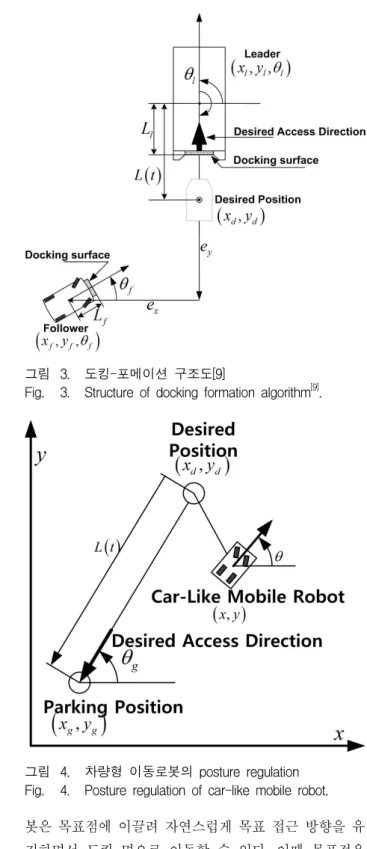 Fig. 1. Autonomous  parking  of  autonomous  car.