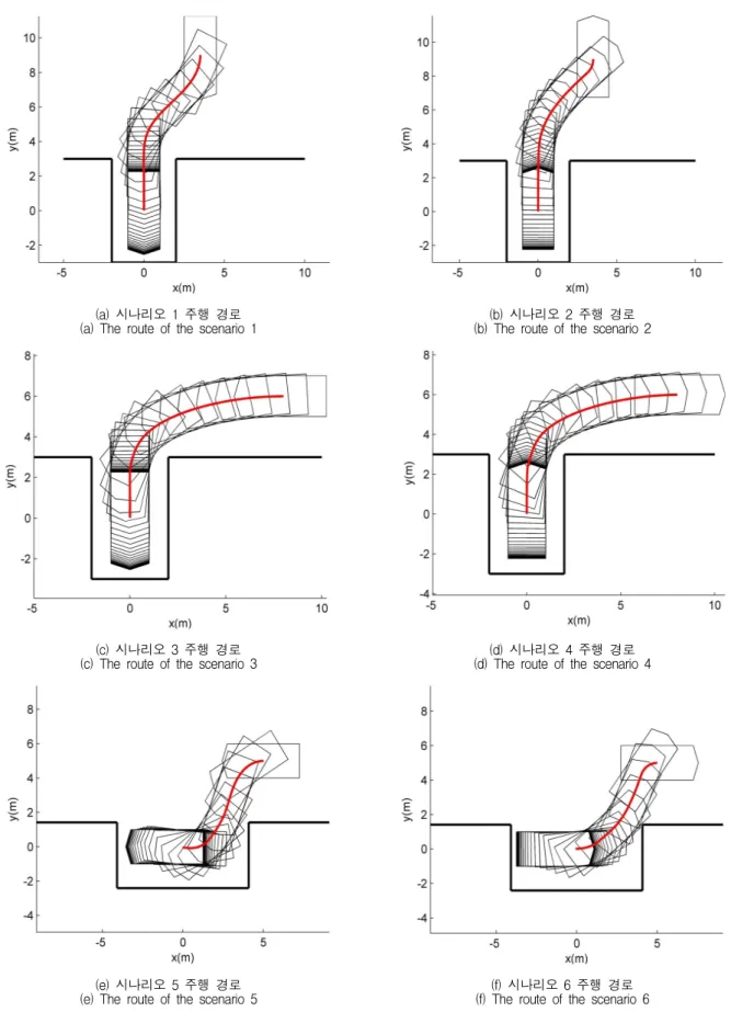Fig. 5. The  routes  of  the  car-like  mobile  robots  in  autonomous  parking.