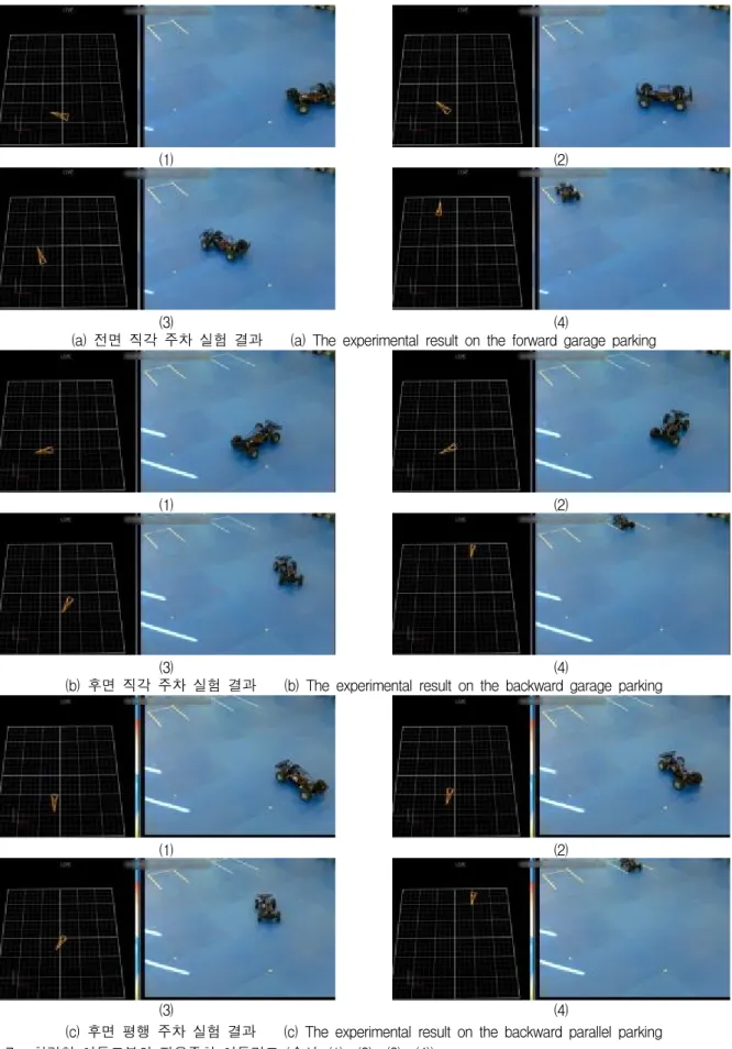Fig. 7. The  routes  of  the  car-like  mobile  robots  in  autonomous  parking  ((1)→(2)→(3)→(4)).