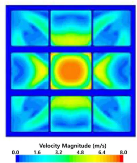 Fig.  2.  Velocity  contour  in  front  of  catalyst  at  conventional  SCR.