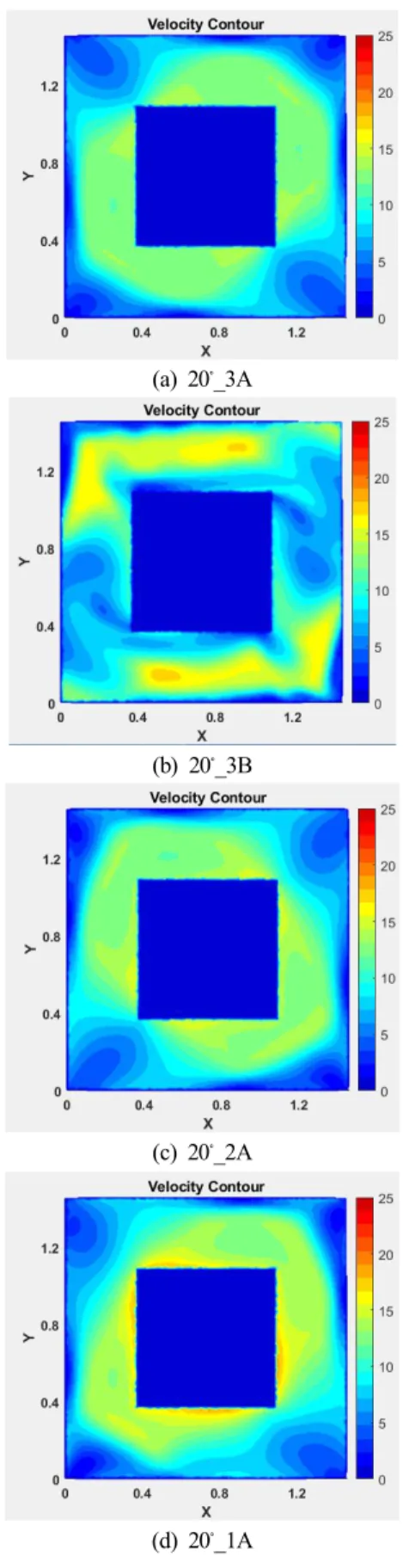 Fig.  12.  Average  Velocity  for  Type  B.