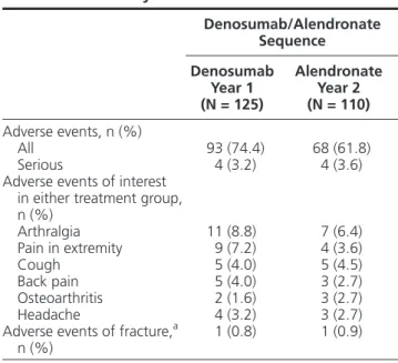Table 4.  Summary of Adverse Events