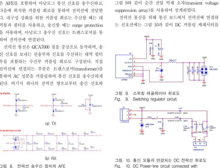 그림 10. 통신  모듈과  연경되는  DC  전력선  회로도 Fig. 10. DC  Power-line  circuit  connected  with 