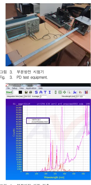 그림 3. 부분방전  시험기 Fig. 3. PD  test  equipment.