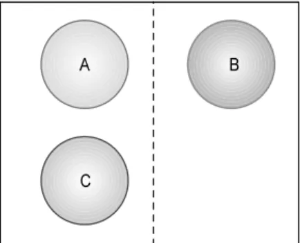 Figure 1. Schematicdrawing of designated material filled in  defects. Dotted line represents sagittal suture of cranium;  A: Control, B: Bonemedik-DM ◯R , C: Osteon ◯R .