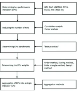 Figure 2: Research Model
