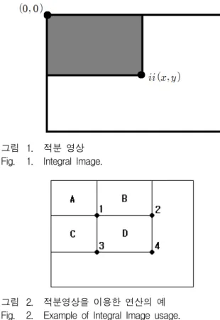 그림 2. 적분영상을  이용한  연산의  예 Fig. 2. Example  of  Integral  Image  usage.