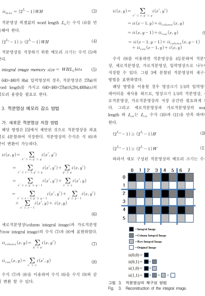 Fig. 3. Reconstruction  of  the  integral  image.