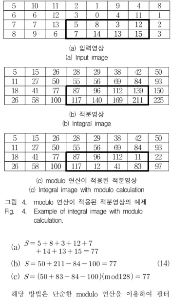 Fig. 5. Integral  image  hardware  architecture.