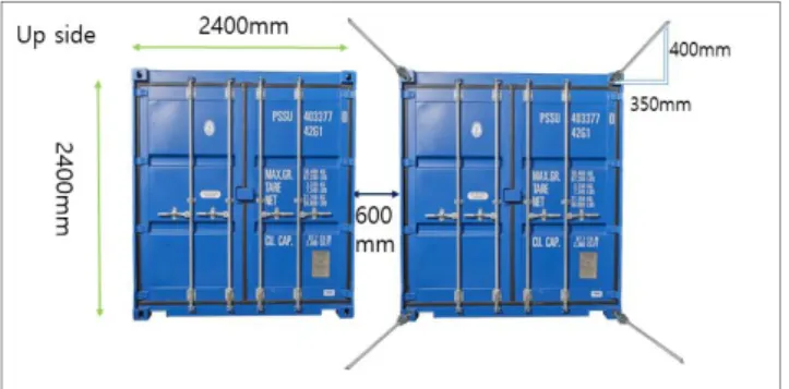 Fig.  3은 10ft  Container의 화물 고박에 대한 횡단면으로 2가 지 고박 방법에 대한 길이 및 각도이다.  총 4개의 고박장치  기본으로 설치하고 있으며,  상부 모서리 1개와 하부 100 mm  지점 1개씩 연결하는 Type  1과 상부 모서리에서 하부로 1개,  교차하여 1개씩 연결하는 Type  2를 혼용하여 화물을 고박하 고 있다