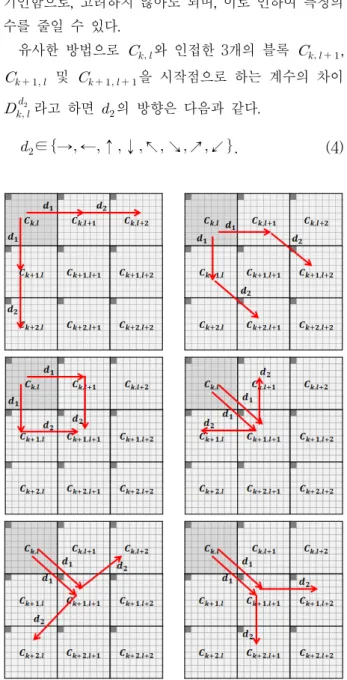Fig. 2. Adjacent  blocks  of  discrete  cosine  transform  centered  by     . 를  기준으로  할  때,    이     를  시작점으로  하는  계수 차이를  구하는  방향이라고  하면,    은  다음과  같이  세 가지의  방향으로  결정될  수  있다