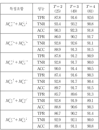 Fig. 5. The  distribution  of           when     .