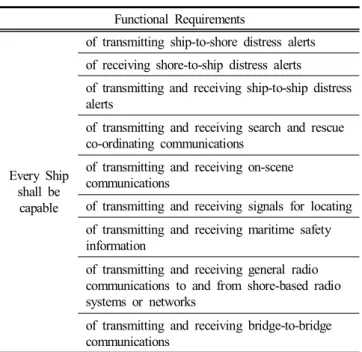 Table  1.  Functional  Requirements  of  Radiocommunications 