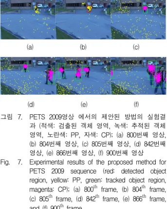 Fig. 6. Experimental  results  of  object  tracking  using  the  HSV-based  particle  filter