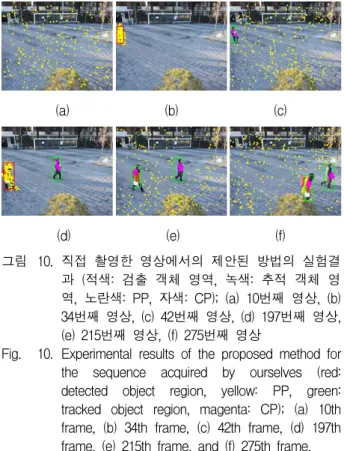 Fig. 8. Experimental  results  of  the  proposed  method  for  AVSS  2007  (red:  detected  object  region,  yellow: 