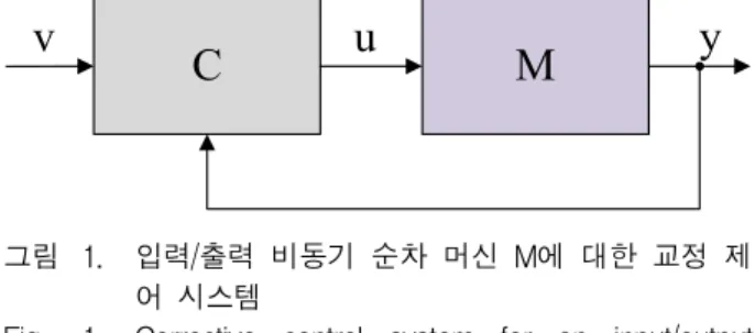 Fig. 1. Corrective  control  system  for  an  input/output  asynchronous  sequential  machine  M.