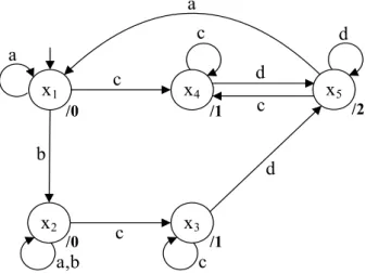 Fig. 3. Input/output  asynchronous  sequential  machine  M.