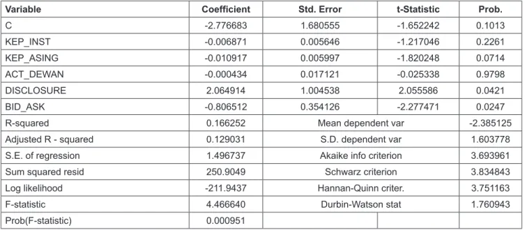 Table 8: Test the Stock Liquidity Determination Coefficient through Information Asymmetry