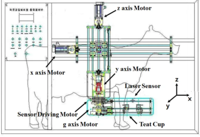 Fig. 3. The  designed  manipulator  of  milking  robot.