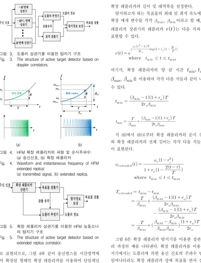 Fig. 3. The  structure  of  active  target  detector  based  on  doppler  correlators