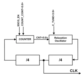 그림 8. 보호  회로  DC  모의  실험  결과  Fig. 8. DC  simulation  of  protection  circuit.