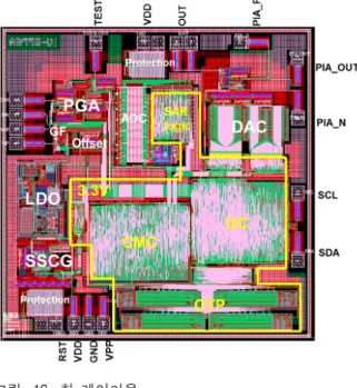 Fig. 18. Calibration  Microcontroller  (CMC)  Simulation  Result.