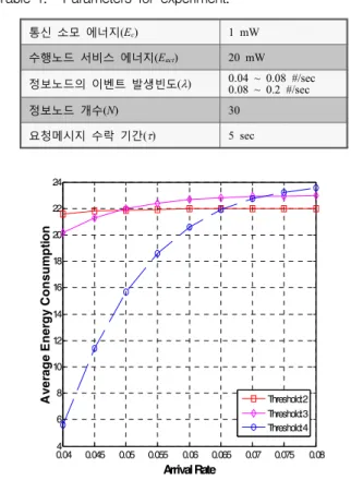 Table 1. Parameters  for  experiment.