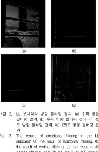 Fig. 3. The  results  of  directional  filtering  in  the  LL  subband:  (a)  the  result  of  horizontal  filtering,  (b)  the  result  of  vertical  filtering,  (c)  the  result  of  45  degree  filtering,  and  (d)  the  result  of  135  degree  filteri