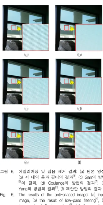 Fig. 5. The  result  of  anti-aliased  image:  (a)  input  image,  (b)  aliased  image,  (c)  the  result  of  Gan’s  method [5] ,  (d)  the  result  of  Coulange’s  method [7] ,  (e)  the  result  of  Yang’s  method [8] ,  (f)  the  result  of  the  propo