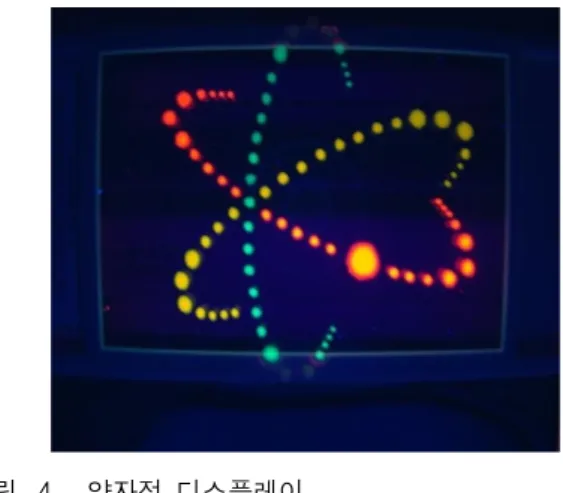 그림 4. 양자점  디스플레이 Fig. 4. quantum  dot  display.