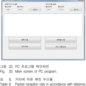 그림 23. PC  프로그램  메인화면    Fig. 23. Main  screen  of  PC  program.