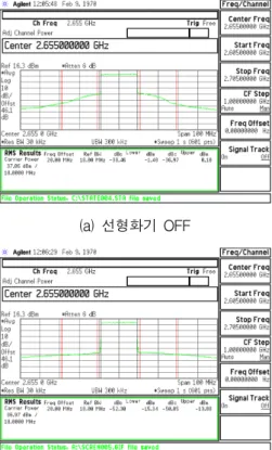Table 4. An  evaluation  of  transceiver.