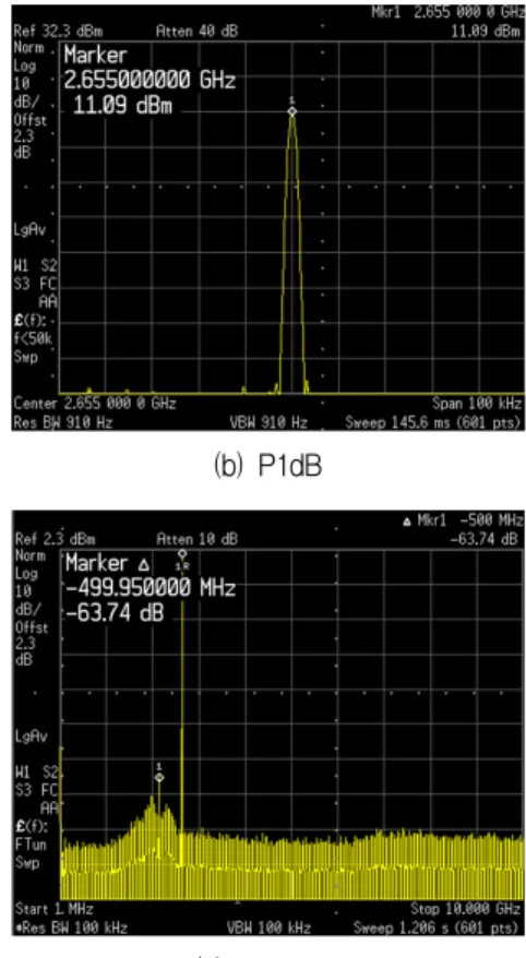 Fig. 19. A  measured  results  of  controlled  transmitter.