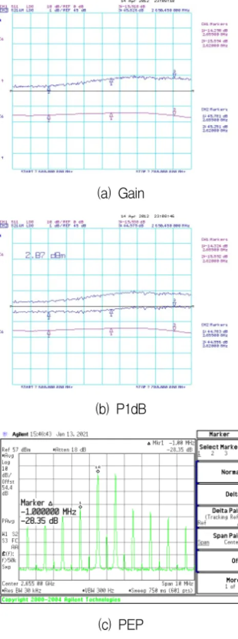 Fig. 20. A  measured  results  of  receiver.