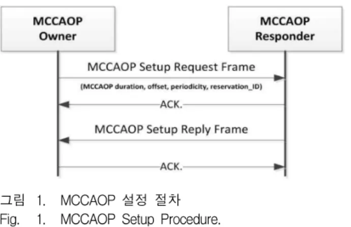 그림 1. MCCAOP  설정  절차 Fig. 1. MCCAOP  Setup  Procedure.