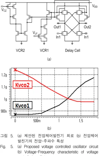 Fig. 4. Proposed  Charge  Pump  Circuit.