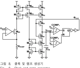 그림 7. DC-DC  converter의  error  amplifier Fig. 7. Error  amplifier  of  DC-DC  converter.