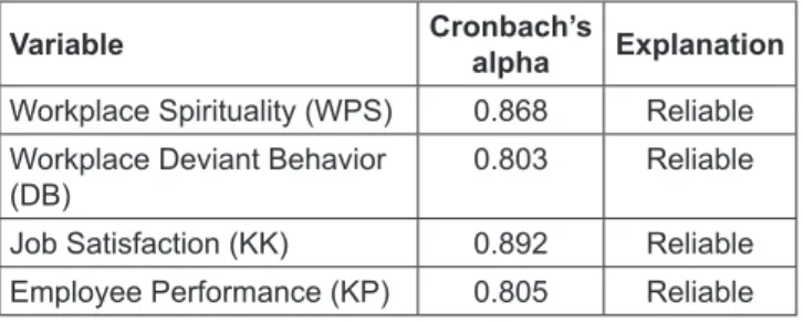 Table 1: Reliability Test Results