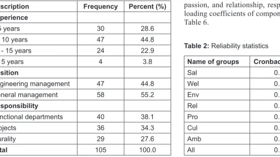 Table 1: Sample characteristics