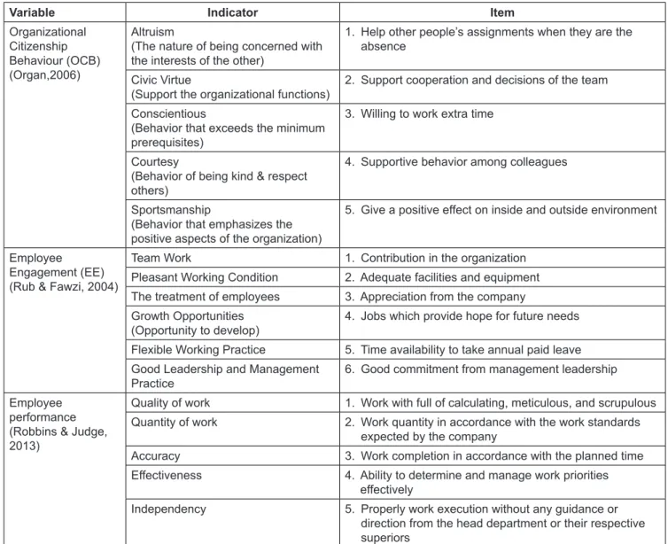 Table 1: Variable Measurements