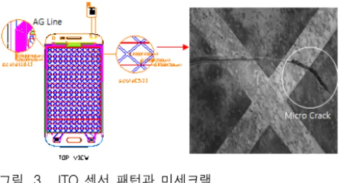 Fig. 3. ITO  Sensor  Pattern  and  Micro  Crack.