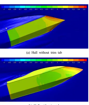 Fig.  14.  Pressure  distribution  on  hull  according  to  application  of  trim  tab(  =13 )  in  full  scale.