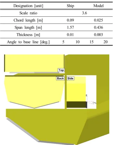 Fig.  2.  Geometry  of  trim  tab  (  =20 ).
