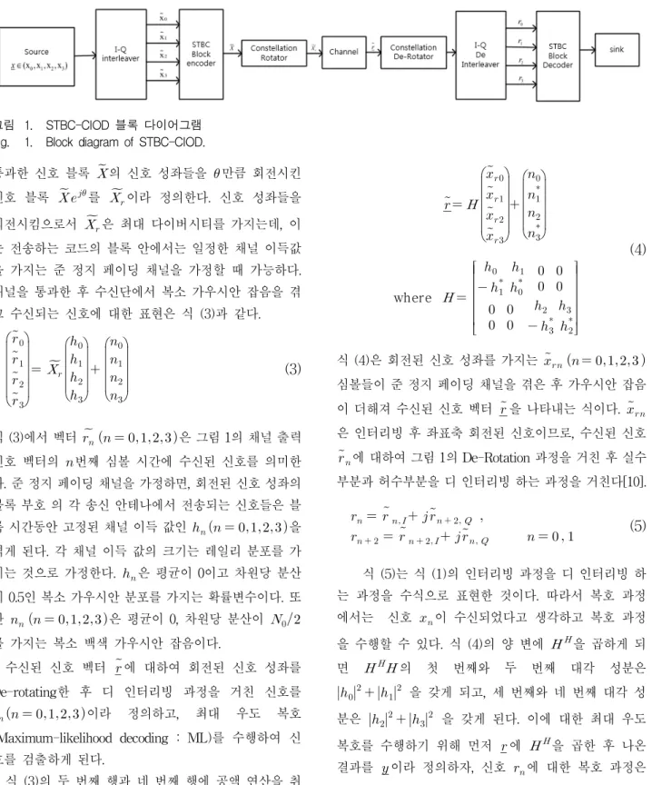 그림 1. STBC-CIOD  블록  다이어그램 Fig. 1. Block  diagram  of  STBC-CIOD.
