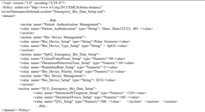 Fig. 6. XML  schema  of  Emergency_Bio_Data_Setup  part  of  the  emergency  management  policy.